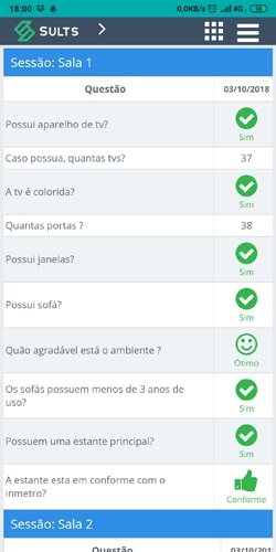 imagem do dashboard do software de checklist para franquia SULTS