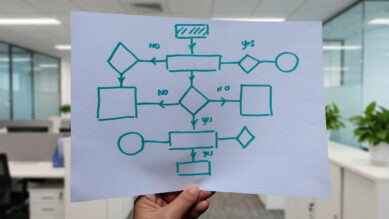 Tipos de Fluxograma: Guia Completo com Exemplos Práticos