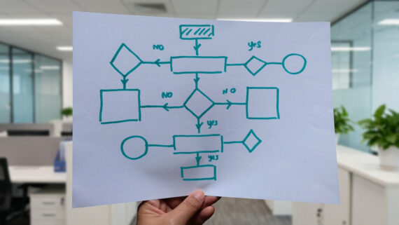 Tipos de Fluxograma: Guia Completo com Exemplos Práticos