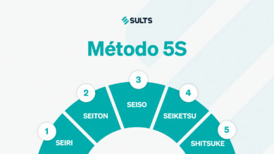 Banner gráfico didático com fundo claro. No topo, o logotipo da SULTS e o grande título 'Método 5S'. No centro, um infográfico em formato de semicírculo dividido em cinco segmentos numerados de 1 a 5, apresentando os termos originais japoneses: Seiri, Seiton, Seiso, Seiketsu e Shitsuke. O título, o logotipo e todos os blocos do gráfico destacam-se fortemente na cor verdigris. A arte ilustra os pilares do método japonês de organização do trabalho, conectando-se ao guia prático de como implementar os cinco sensos para elevar a produtividade e medir resultados com KPIs reais.