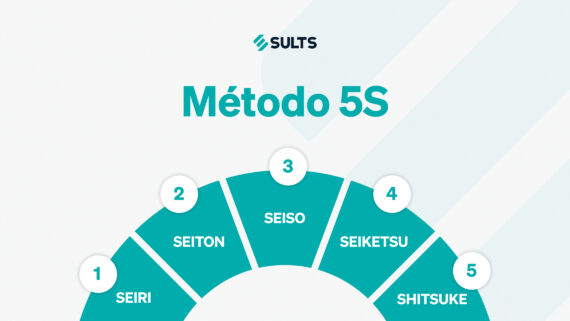Banner gráfico didático com fundo claro. No topo, o logotipo da SULTS e o grande título 'Método 5S'. No centro, um infográfico em formato de semicírculo dividido em cinco segmentos numerados de 1 a 5, apresentando os termos originais japoneses: Seiri, Seiton, Seiso, Seiketsu e Shitsuke. O título, o logotipo e todos os blocos do gráfico destacam-se fortemente na cor verdigris. A arte ilustra os pilares do método japonês de organização do trabalho, conectando-se ao guia prático de como implementar os cinco sensos para elevar a produtividade e medir resultados com KPIs reais.