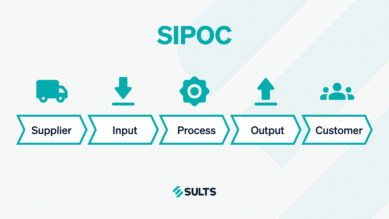 Banner gráfico didático com fundo claro apresentando o diagrama SIPOC. No topo central, lê-se o grande título 'SIPOC'. Abaixo, um fluxo horizontal estruturado por cinco blocos em formato de seta apontando para a direita, contendo os termos originais: Supplier, Input, Process, Output e Customer. Acima de cada etapa, há ícones visuais correspondentes: um caminhão, uma seta para baixo, uma engrenagem, uma seta para cima e um grupo de pessoas. O título, os ícones, as bordas das setas e o logotipo da SULTS no rodapé estão todos fortemente destacados na cor verdigris. A arte ilustra a ferramenta visual para mapear em alto nível os elementos essenciais de qualquer processo, facilitando a gestão do fluxo e o monitoramento de KPIs.