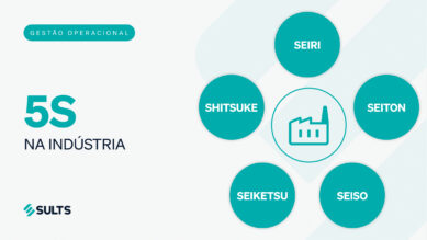 Banner gráfico didático com fundo claro. À esquerda, destaca-se a tag 'Gestão Operacional', o título principal '5S NA INDÚSTRIA' e o logotipo da SULTS no rodapé. À direita, um diagrama visual exibe um ícone central de fábrica contornado em verdigris, rodeado por cinco círculos sólidos preenchidos na mesma cor. Dentro de cada círculo, lê-se os termos originais do método em branco: SEIRI, SEITON, SEISO, SEIKETSU e SHITSUKE. O número '5S' do título e a tag superior também ostentam o tom verdigris. A arte ilustra os pilares da metodologia, conectando-se ao guia prático sobre como implementar a base operacional do Lean Manufacturing no chão de fábrica e elevar a produtividade.