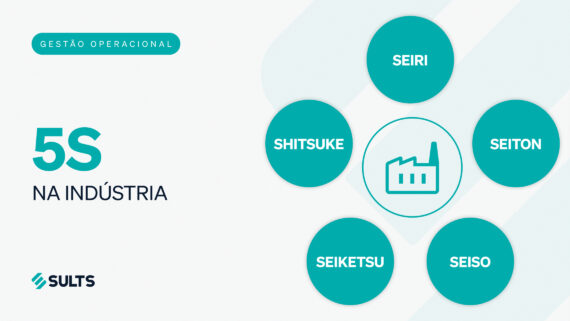 Banner gráfico didático com fundo claro. À esquerda, destaca-se a tag 'Gestão Operacional', o título principal '5S NA INDÚSTRIA' e o logotipo da SULTS no rodapé. À direita, um diagrama visual exibe um ícone central de fábrica contornado em verdigris, rodeado por cinco círculos sólidos preenchidos na mesma cor. Dentro de cada círculo, lê-se os termos originais do método em branco: SEIRI, SEITON, SEISO, SEIKETSU e SHITSUKE. O número '5S' do título e a tag superior também ostentam o tom verdigris. A arte ilustra os pilares da metodologia, conectando-se ao guia prático sobre como implementar a base operacional do Lean Manufacturing no chão de fábrica e elevar a produtividade.