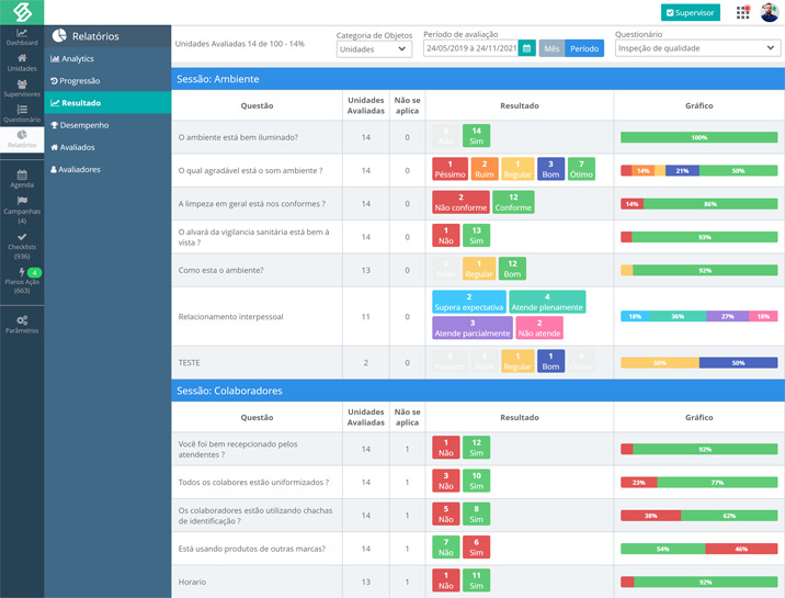 SULTS - Checklist: relatório de resultados