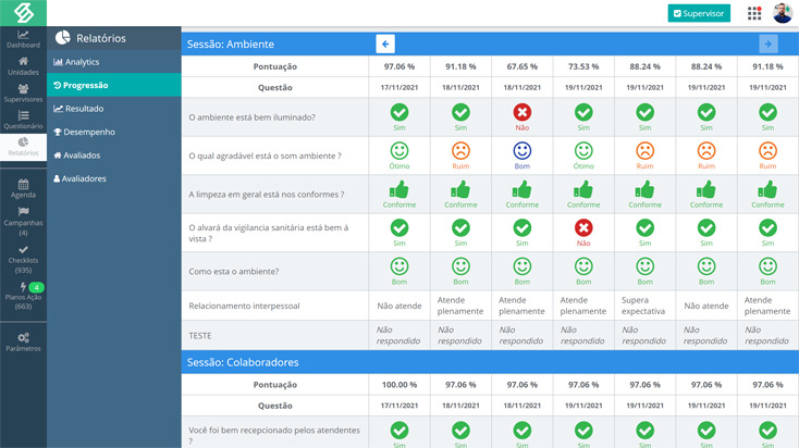 SULTS - Checklist: relatório de progressão