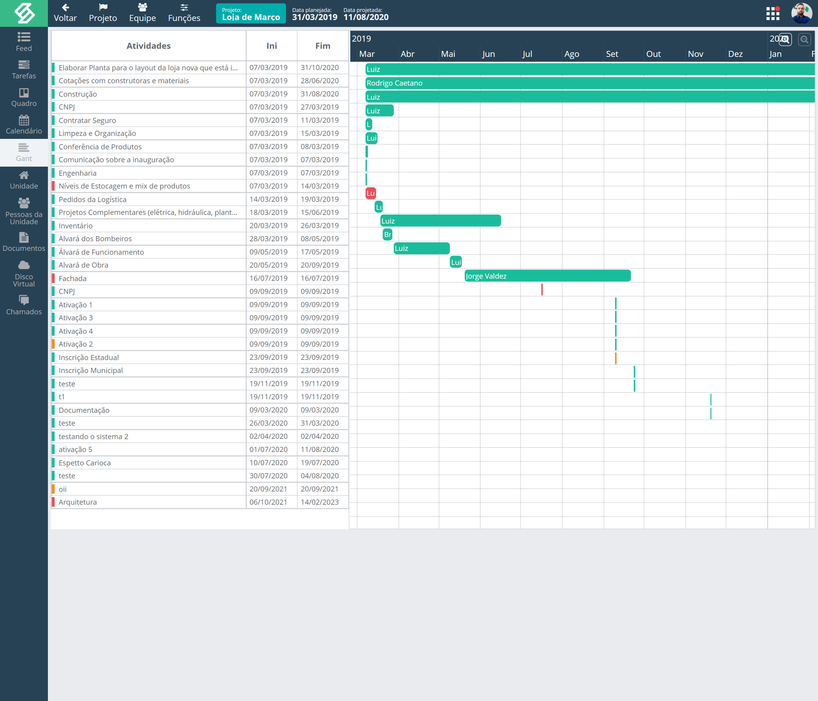 SULTS - Projeto : Gráfico Gantt de tarefas