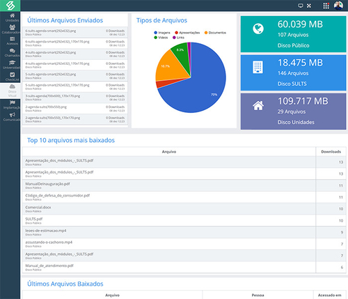 Armazenamento de dados em nuvem SULTS - Disco Virtual: Analytics