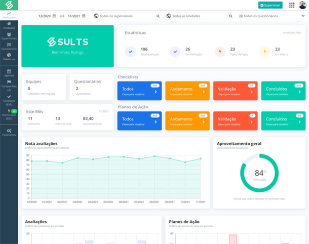 Intranet para gestão de empresas SULTS - Intranet: painel checklist