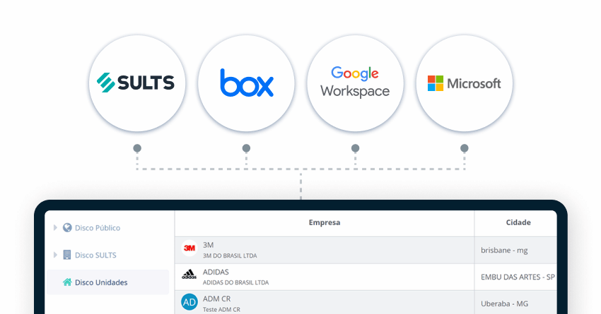Os 4 Melhores Sistemas de Disco Virtual para Empresas em 2025 Introduzindo Os 4 Melhores Sistemas de Disco Virtual para Empresas em 2025