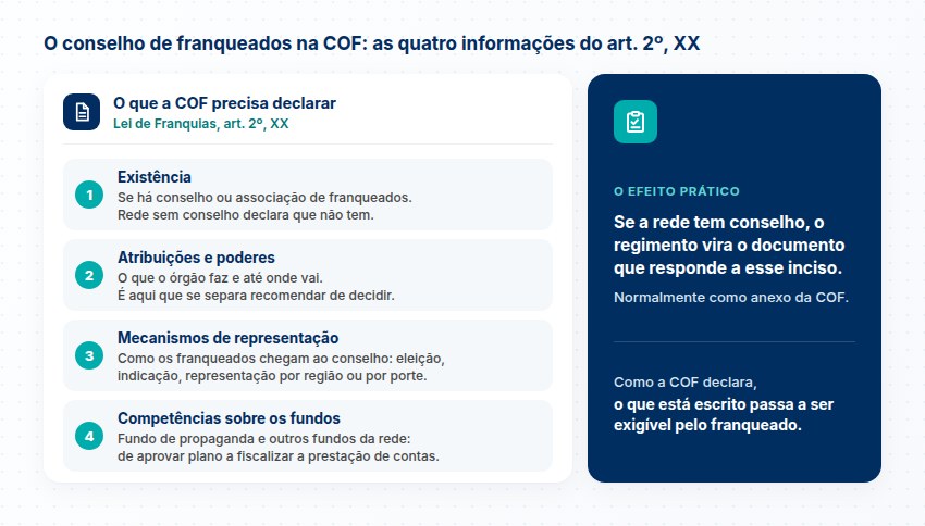 O conselho na COF: as quatro informações do art. 2º, XX As quatro informações da COF sobre o conselho (art. 2º, XX): existência, atribuições e poderes, representação e fundos; o regimento responde ao inciso