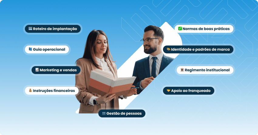 4. A Composição de um manual de franquia 4. A Composição de um manual de franquia