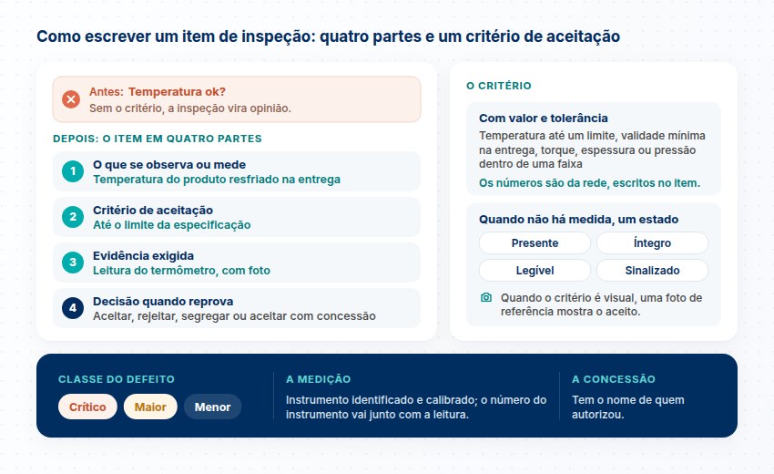 Item de inspeção no exemplo da temperatura: o que se mede, critério, evidência e decisão, o critério por valor ou estado, a classe do defeito e a concessão