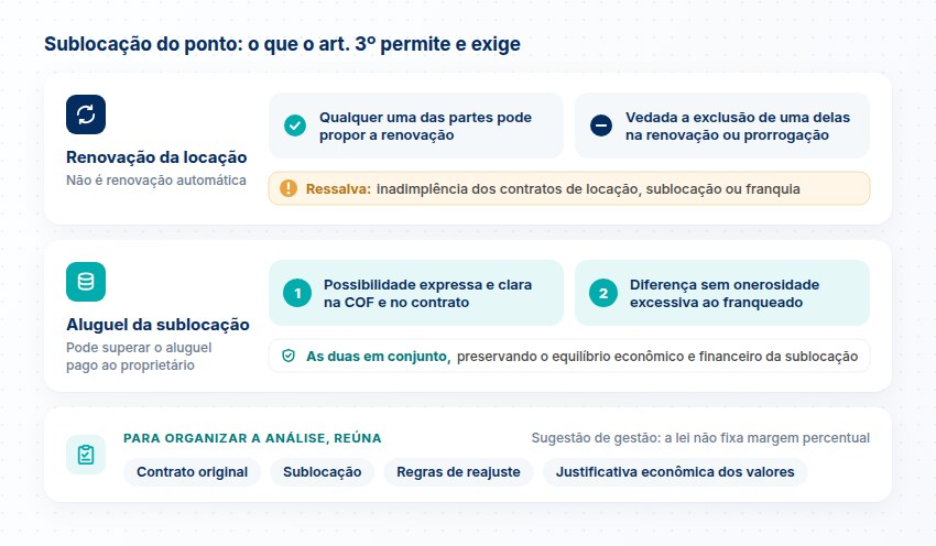 Sublocação do ponto no art. 3º Renovação da locação proposta por qualquer das partes, as duas condições para o aluguel da sublocação superar o original e os documentos da análise