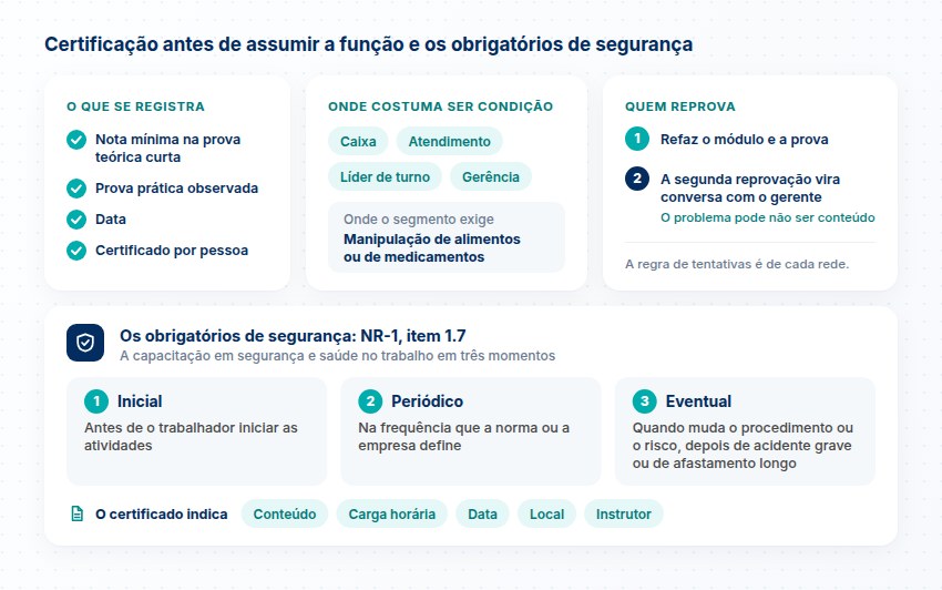 O que se registra na certificação, onde ela costuma ser condição, o que acontece com quem reprova e os três momentos da capacitação pela NR-1, item 1.7