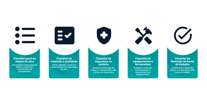 5. Aplique, ajuste e evolua o checklist