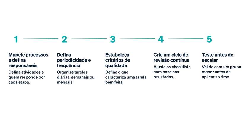5 passos para criar o seu próprio checklist para reuniões, vendas e operações 5 passos para criar o seu próprio checklist para reuniões, vendas e operações