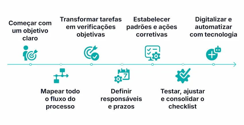 7. Digitalize e automatize com tecnologia