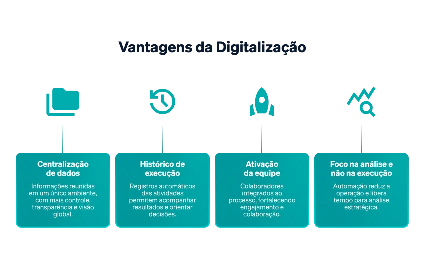Aplicação em reuniões estratégicas Aplicação em reuniões estratégicas