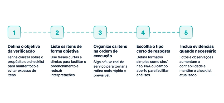 Benefícios diretos do checklist para empresas de serviços Benefícios diretos do checklist para empresas de serviços