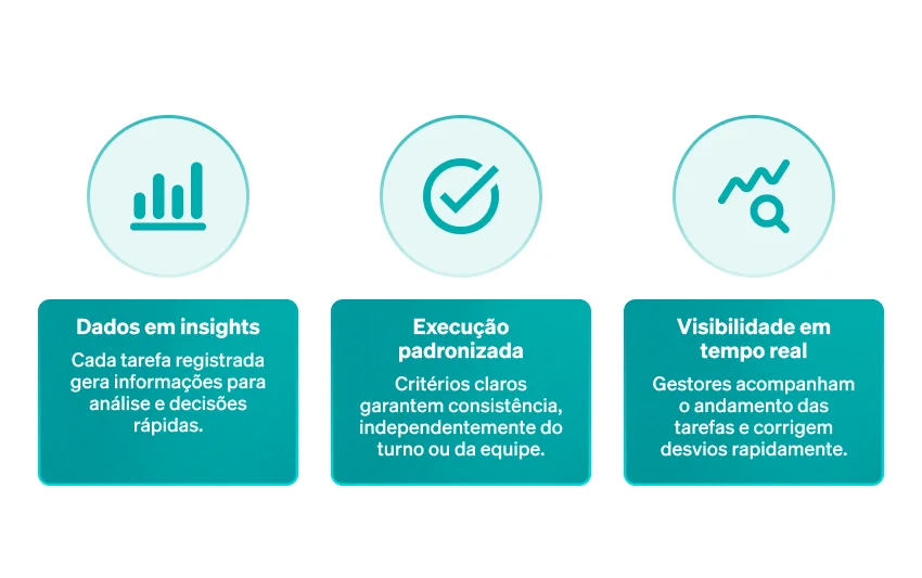 Benefícios do Checklist Digital para a sua Equipe