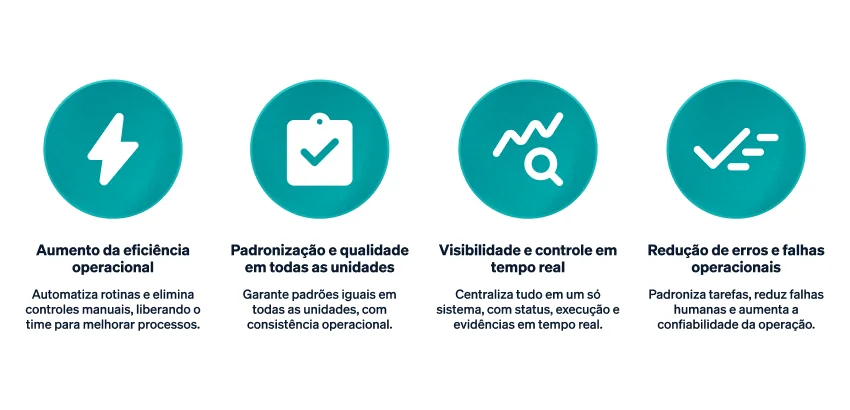 Benefícios software de checklist Benefícios software de checklist