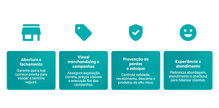 Checklist de loja: aplicação prática