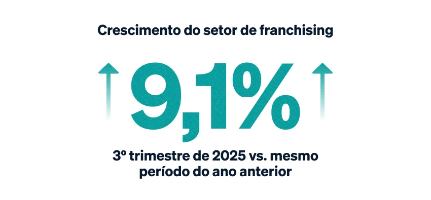 Checklist de monitoramento de lojas: padronização de unidades