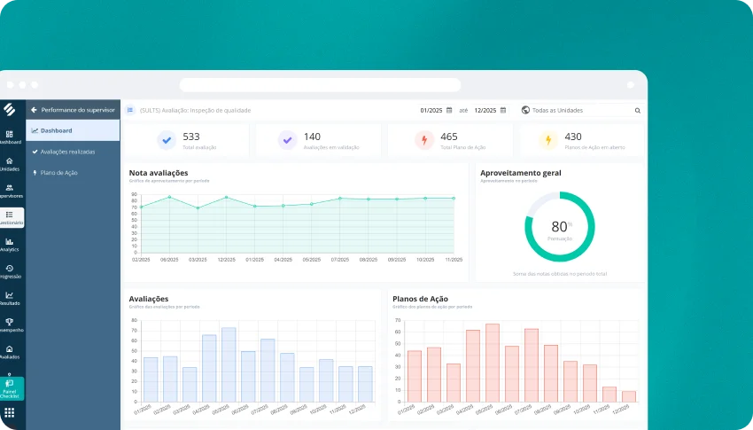 Checklist digital para SST: centralização e controle em tempo real