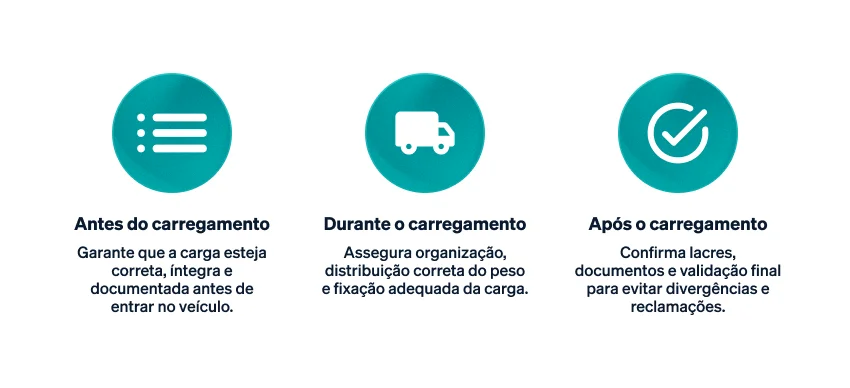 Checklist para Conferência de Cargas
