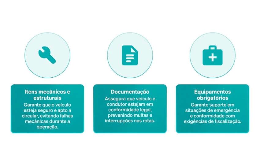 Checklist para Inspeção de Frota