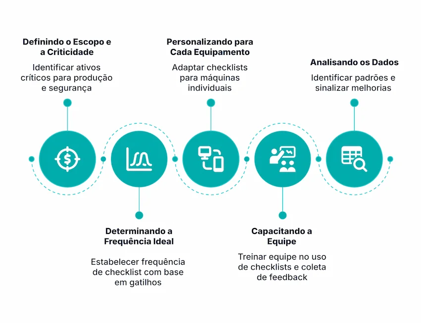 Checklist para manutenção industrial: guia prático de implementação para otimização contínua