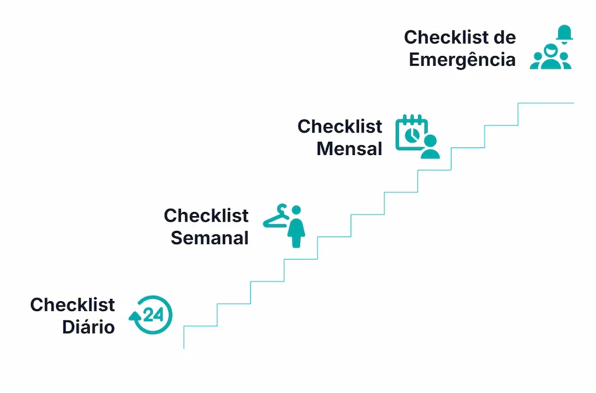 Com que frequência você deve usar os checklists?