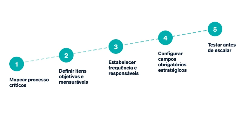 Como estruturar checklists eficazes para filiais 