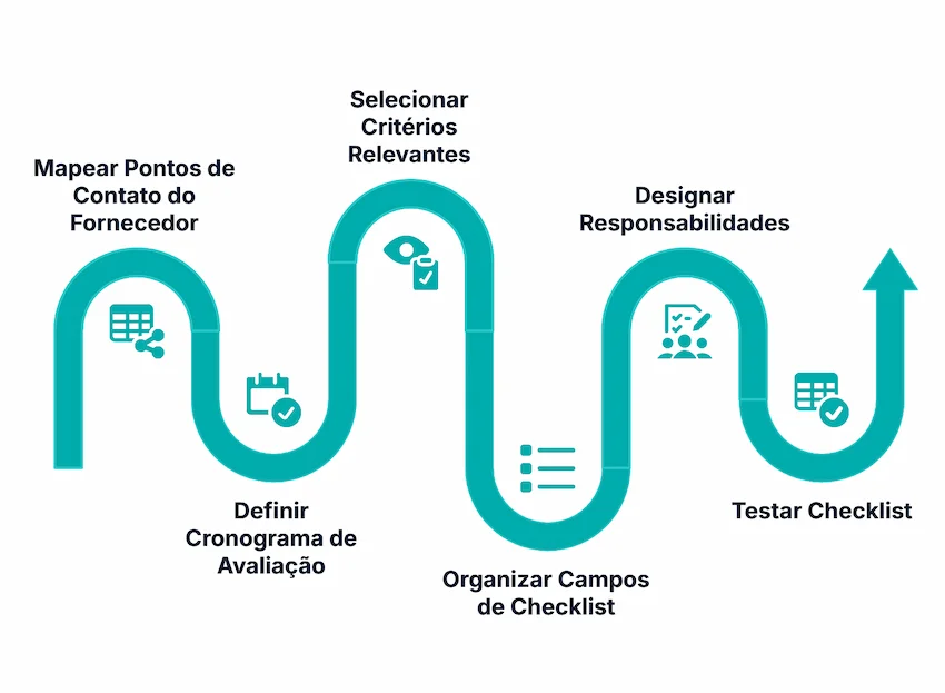 Como estruturar um checklist de avaliação de fornecedores (passo a passo)