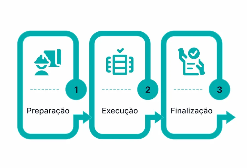 Como estruturar um checklist de operação de campo eficiente