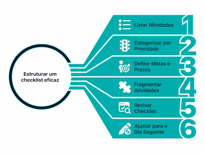 Como estruturar um checklist realmente eficaz