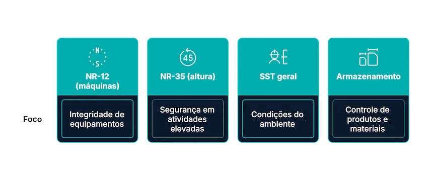 Como fazer checklist para Segurança do Trabalho (NRs): manual completo