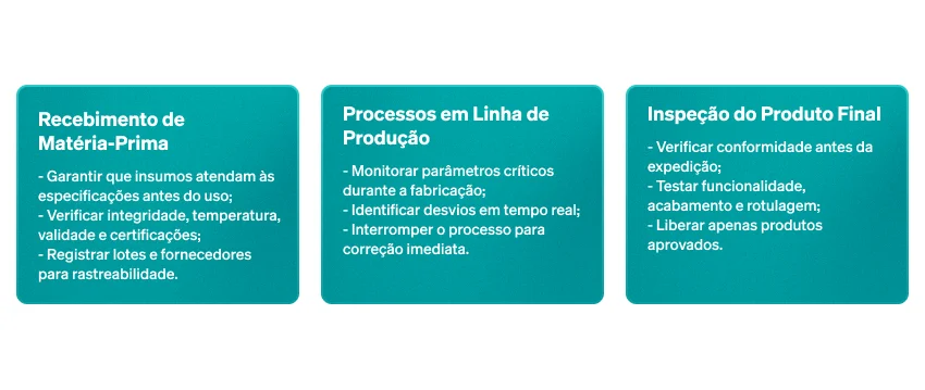 Controle de qualidade: checklists em linha de produção