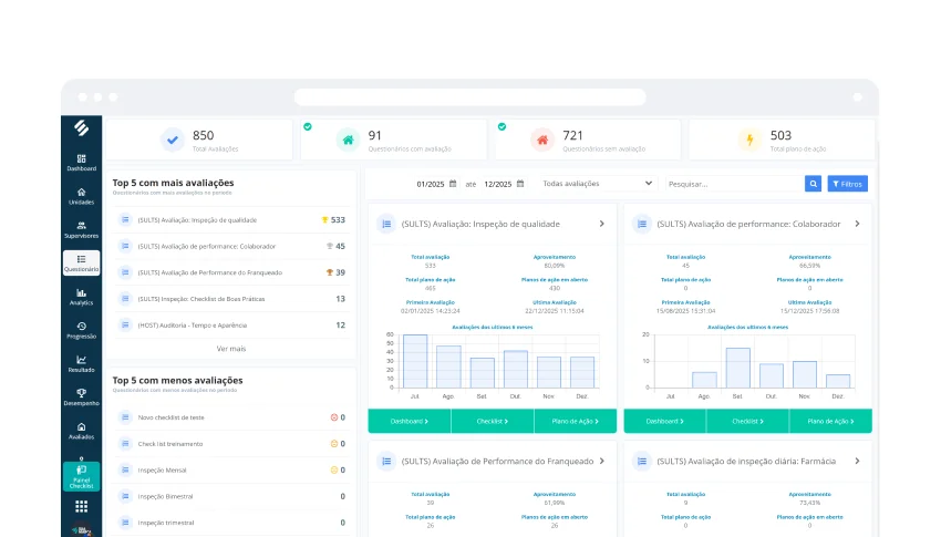 Dados completos e estruturados