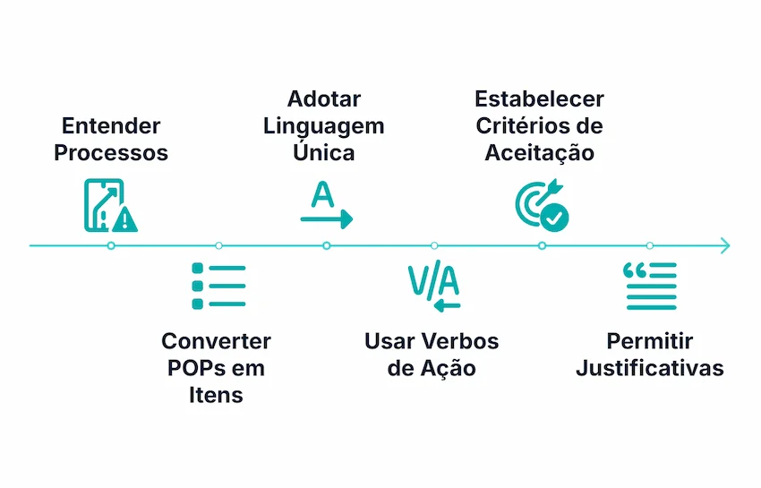 Dicas para elaborar um checklist de padrões e procedimentos