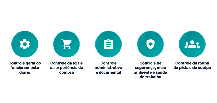 Documentação e conformidade regulatória Documentação e conformidade regulatória
