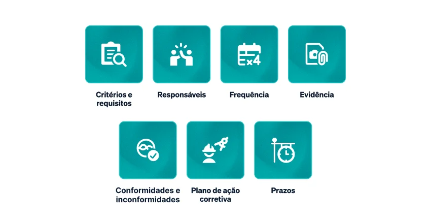 Estrutura de um checklist de auditoria interna Estrutura de um checklist de auditoria interna