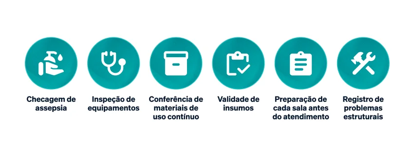 Inspeções clínicas e rotina de preparo de ambientes