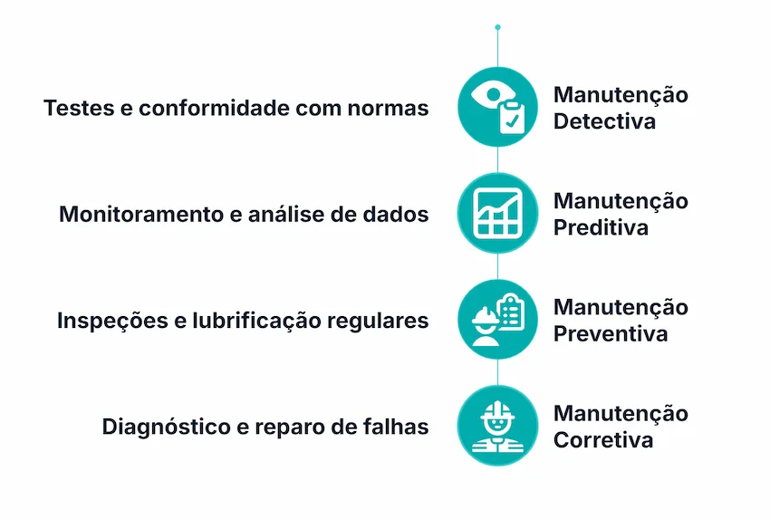 Manutenção industrial estratégica: prevenção, eficiência e segurança
