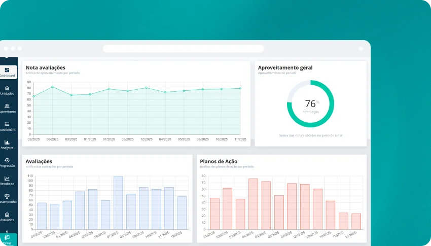 Maximize o uso do Checklist Digital