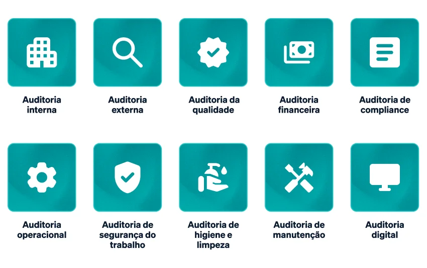 Tipos de checklist de auditoria