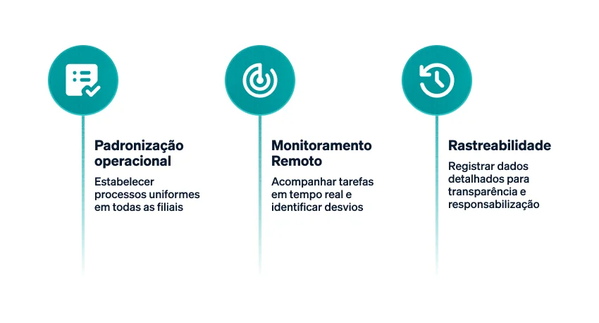 Os 3 principais benefícios do checklist para filiais 