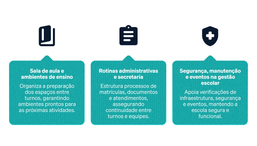 Por que aplicar o checklist na rotina escolar Por que aplicar o checklist na rotina escolar