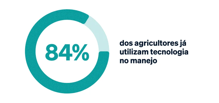 Por que usar checklists no agronegócio